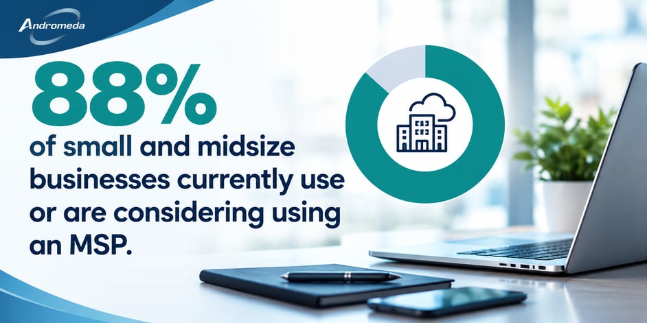 88% use MSP