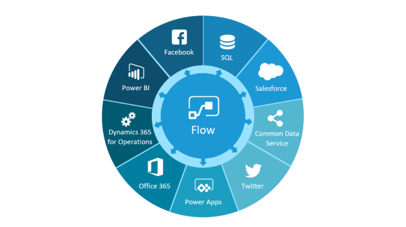office 365 productivity- microsoft flow