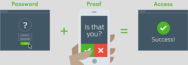 Password Security | IT Managed IT Services Chicago | Password Authentication