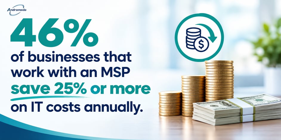 save 25% annually with MSP