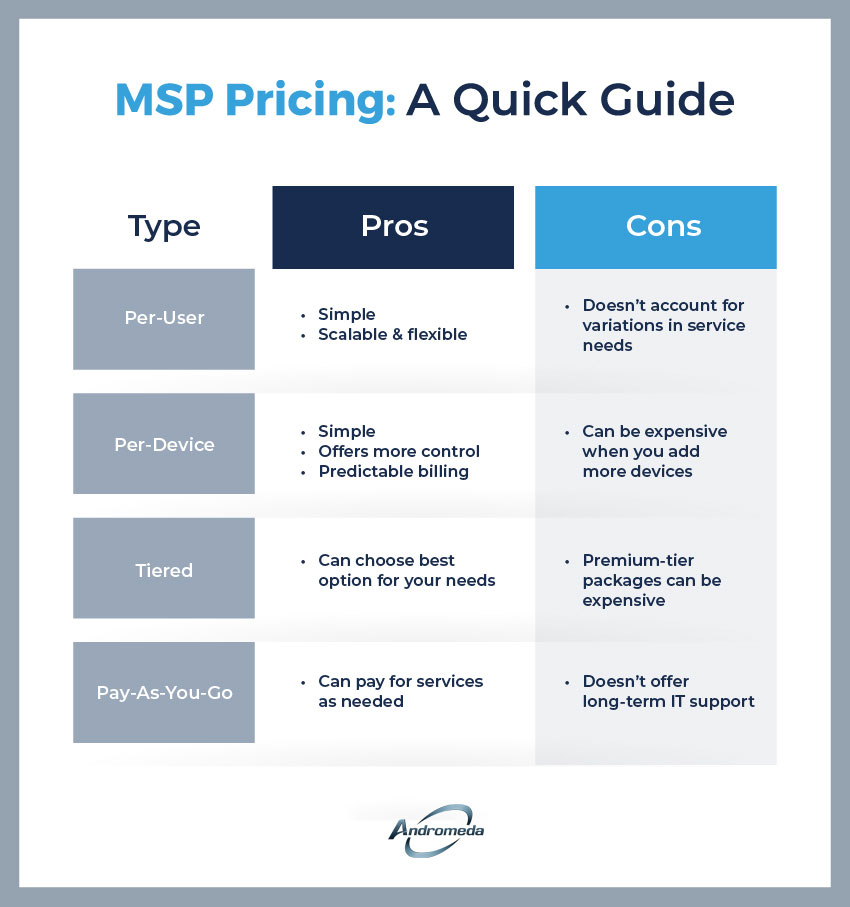 andromeda_blog_msppricingmodels_inline